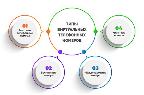 В онлайн справочниках телефонных номеров