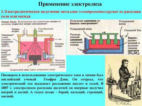 В производстве и технологиях