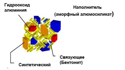 В производстве катализаторов