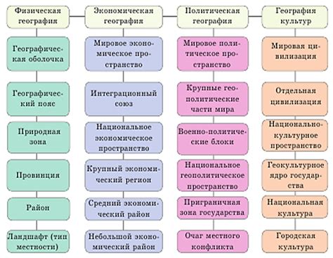 В различных отраслях