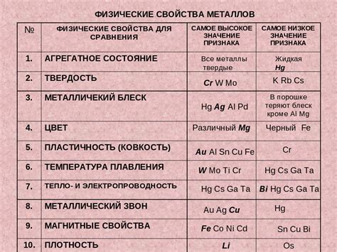 В чем заключается пластичность металла?