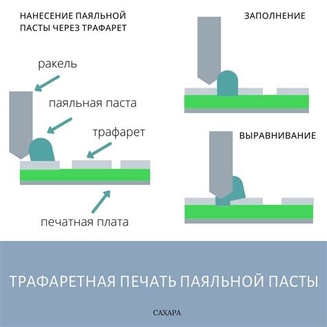 В чем суть паяльной пасты?