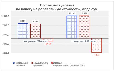 В 2021 году