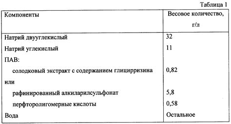 ГОСТы на фосфатирование металла