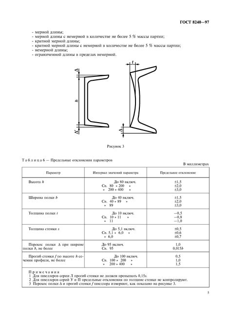 ГОСТ Швеллеры ГОСТ 8240-97 PDF: основные технические характеристики