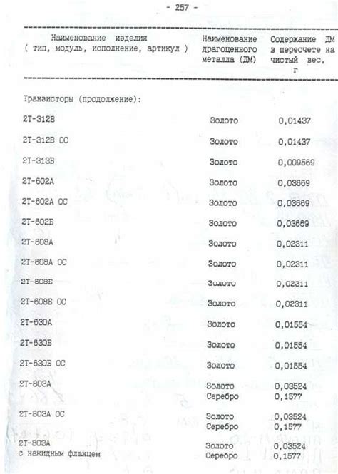 ГОСТ ведомость содержания драгоценных металлов: