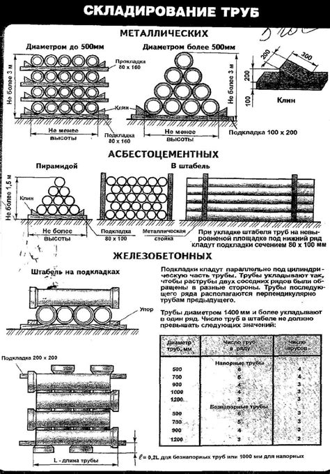 ГОСТ для эффективного хранения запорной арматуры на складе