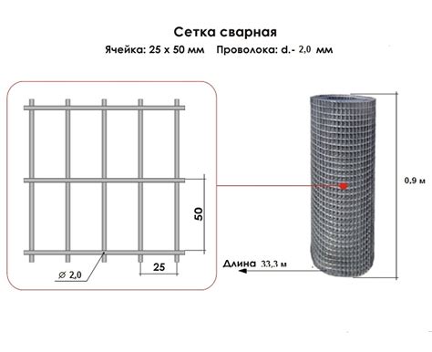 ГОСТ на сварную сетку