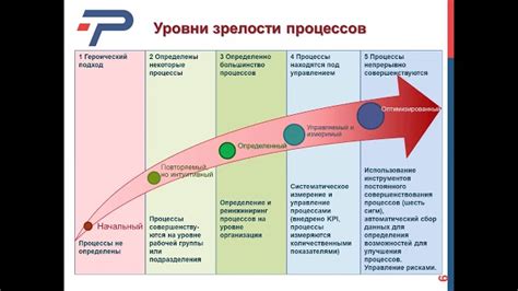 ГОСТ регламентирует качество