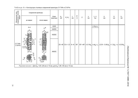 ГОСТ сварка арматуры А500С ГОСТ 14098-2014