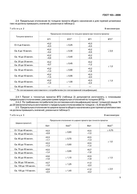 ГОСТ 103-2006: описание стандарта