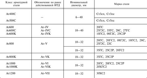 ГОСТ 10884-94 и его обозначение