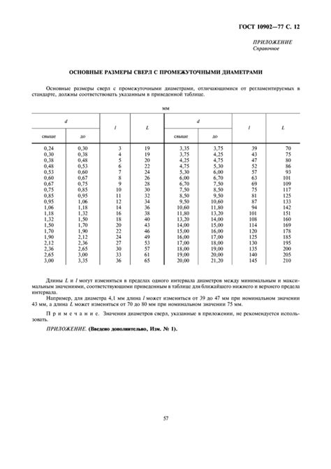 ГОСТ 10902-77: классификация и размеры сверл