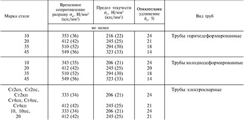 ГОСТ 13663-86 для производства