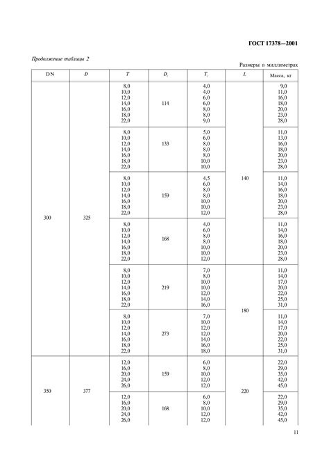 ГОСТ 17378-2001: требования и стандарты