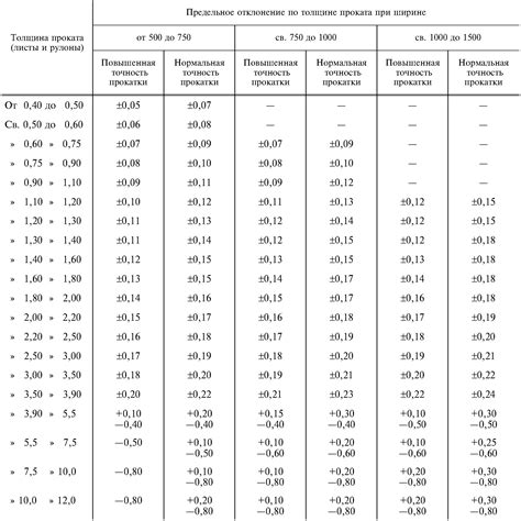 ГОСТ 19903-74: основные положения и характеристики