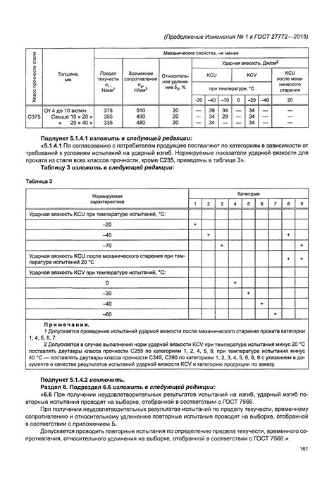 ГОСТ 27772-2015: значимость и актуальность