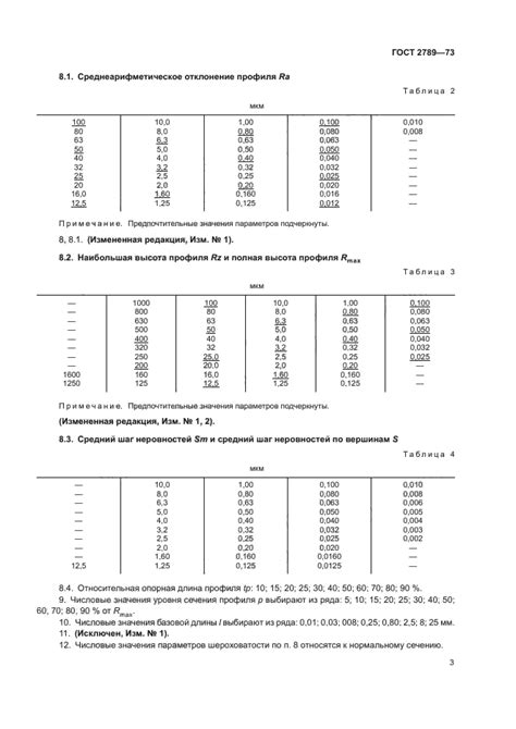 ГОСТ 2789-73: стандарты испытаний и контроль качества