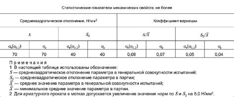 ГОСТ 52544-2006: особенности производства гладкой арматуры