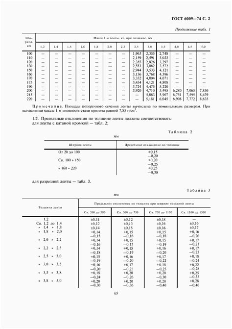 ГОСТ 6009-74 и качество стали