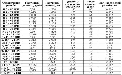 ГОСТ 8 мм 100 м: длина и преимущества