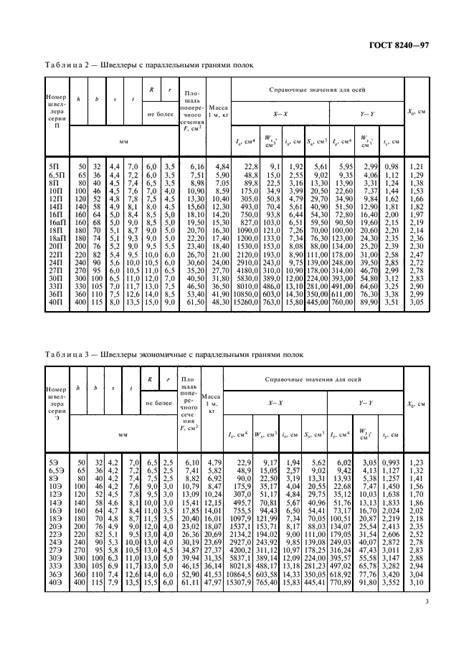 ГОСТ 8240-97: общие требования