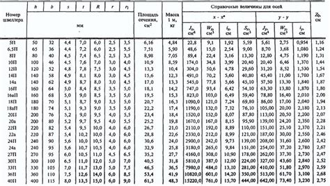 ГОСТ 8420-97: стальные горячекатаные швеллеры