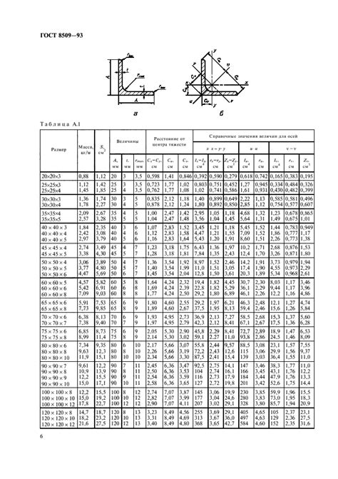 ГОСТ 8509-93: стальные уголки равнополочные