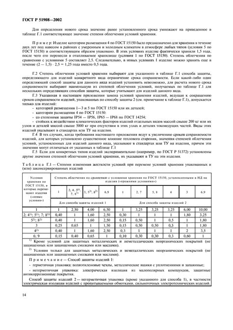 ГОСТ-стандарты, регулирующие сроки хранения