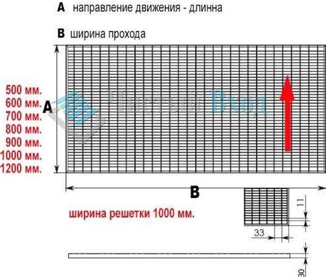 Габариты и размеры грязезащитной решетки