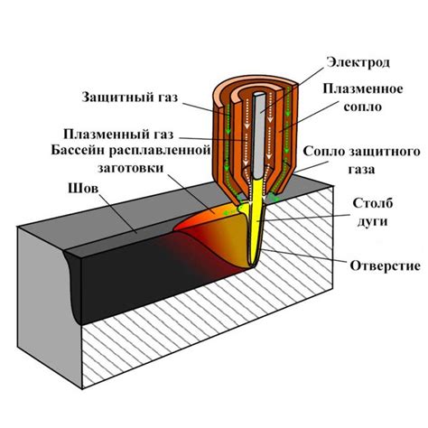 Газовая резка металла: важные свойства газов