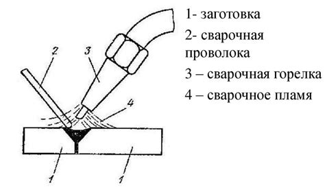 Газовая сварка: область применения и специфика