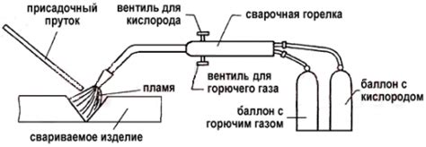 Газовая сварка металла ГОСТ: особенности и применение