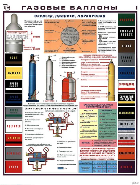 Газовые баллоны как опасные отходы