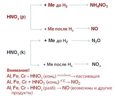 Газообразные продукты реакции азота с металлами