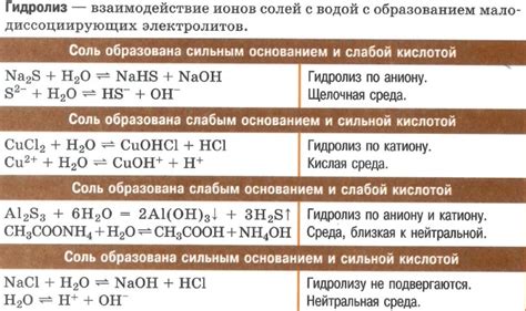 Газообразный продукт реакции