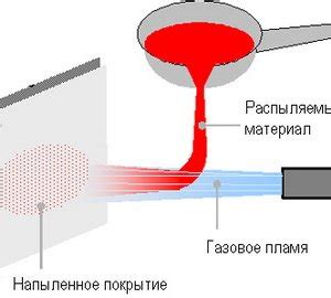 Газотермическое напыление металлов: принцип работы и применение