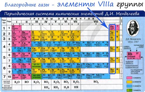 Газы в таблице Менделеева