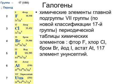 Галогены: классификация и особенности