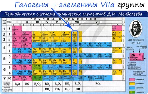 Галогены и их влияние на металлы