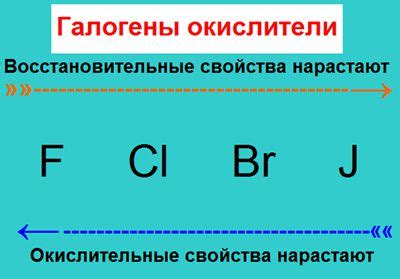 Галогены как окислители