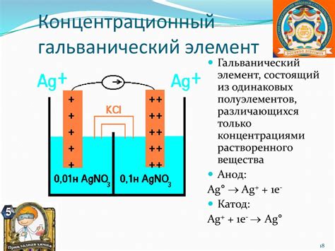 Гальванические элементы