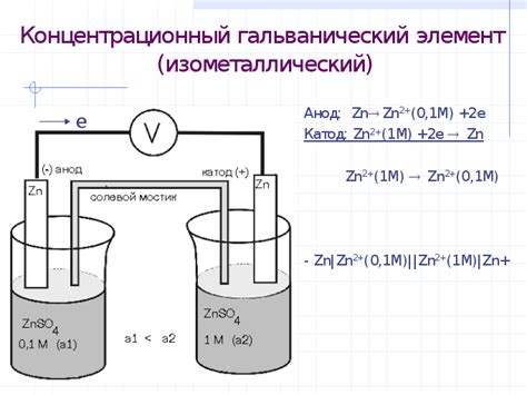 Гальванический элемент и его роль в электрохимическом ряду