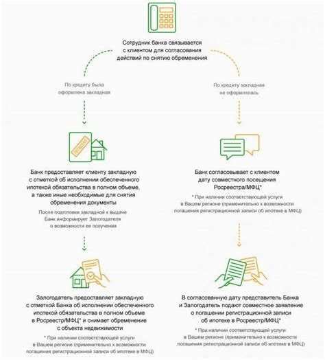 Гарантии и ответственность