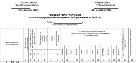 Гарантийное Обслуживание и Вероятные Сроки Ремонта