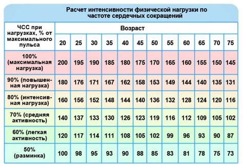 Гарантированная стабильность при нагрузках