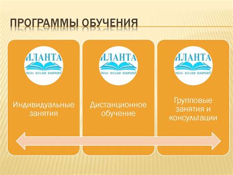 Гарантированный результат обучения