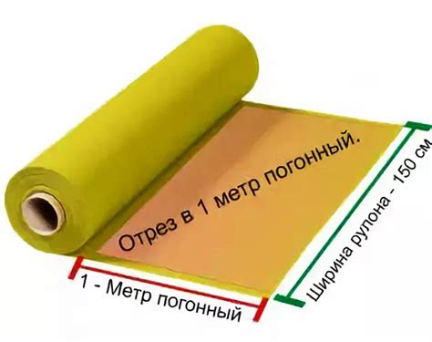 Где используется погонный метр металла квадрат?