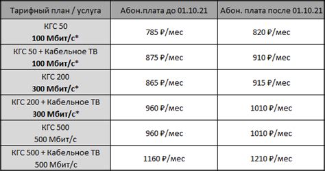 Где купить телефон КГС в Казани?