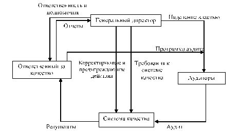 Где купить телефон ООО Новый импульс 50